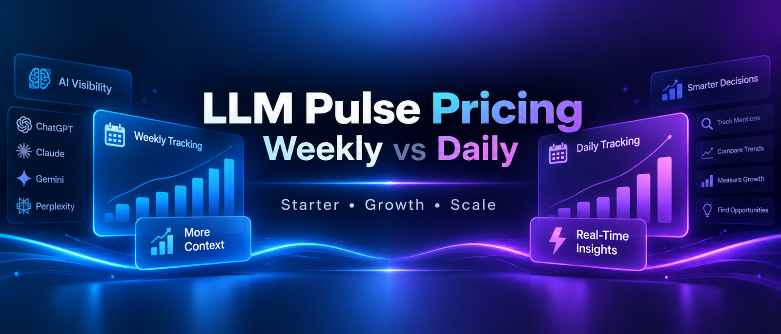 LLM Pulse Pricing: Weekly vs Daily Plans Explained
