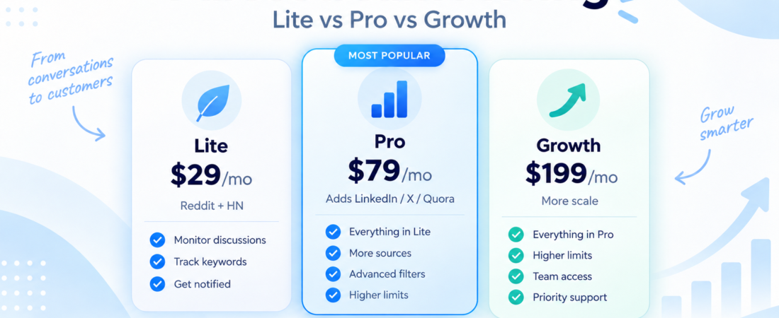 ParseStream Pricing: What Each Plan Actually Gets You