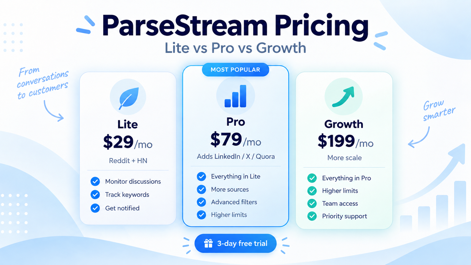ParseStream Pricing: What Each Plan Actually Gets You