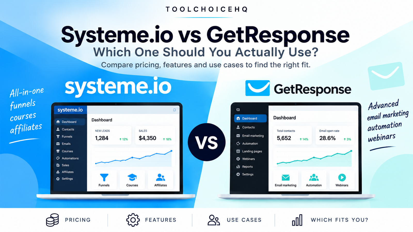 Systeme.io vs GetResponse: Which One Should You Actually Use?